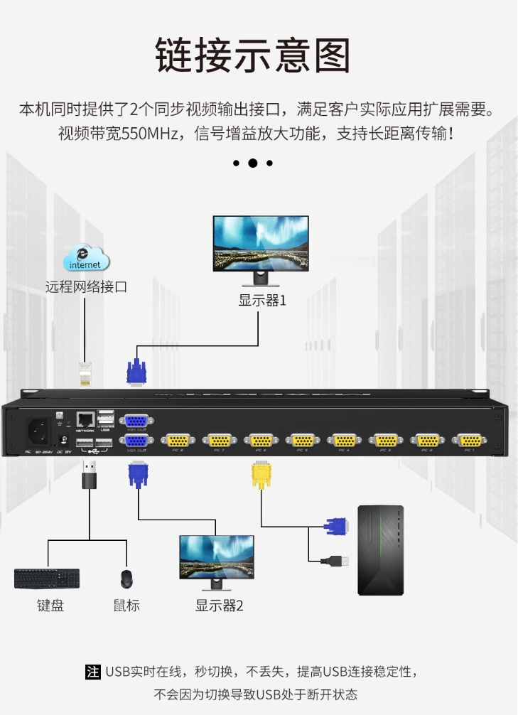 麥森特MAXCENT KVM切換器8口IP遠程數(shù)字控制八進一出18.5英寸高清寬屏LED顯示共享器鍵鼠一體機CLI-8508連接示意圖